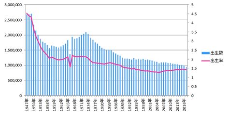 丙午 1966年|丙午の年はいつ？何年生まれが該当する？